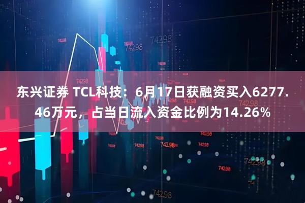 东兴证券 TCL科技：6月17日获融资买入6277.46万元，占当日流入资金比例为14.26%