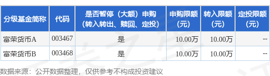 开源策略 公告速递：富荣货币基金暂停部分代销机构大额申购业务