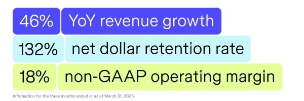 九龙证券 Figma冲刺今年最大科技IPO！1300万月活，2/3不是设计师，去年营收7.49亿美元，连续两季度盈利