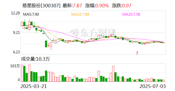 牛博士 慈星股份: 介绍行业现状与收购计划