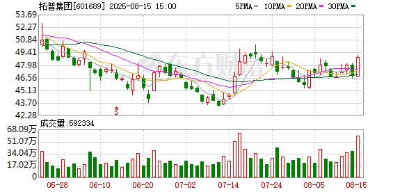 信德 拓普集团：公司有为小米YU7提供配套