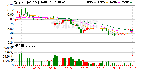 天天盈 虫害防治概念涨幅扩大 辉隆股份等涨停
